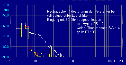 Restbrumm
