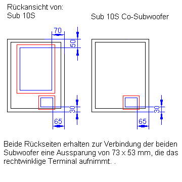 R&uuml;ckansicht der Subwoofer