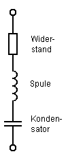 Serienkreis