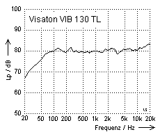 Visaton VIB 130 TL