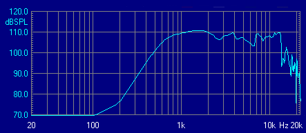 D750