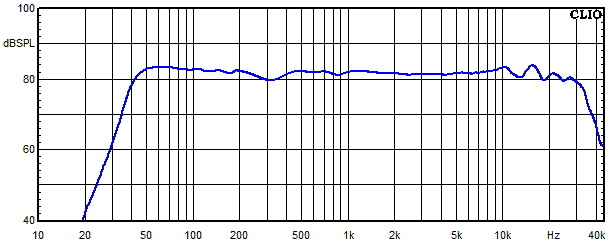 Medidas en Accutop 36 dB, Respuesta de frecuencia