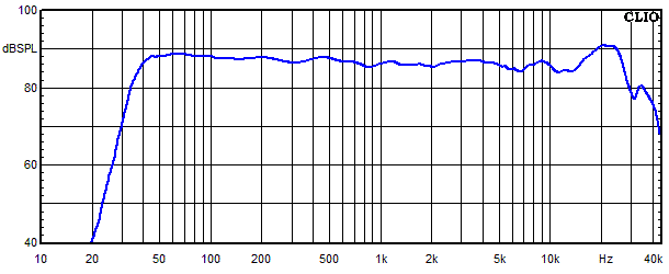 Medidas en Accustand, Respuesta de frecuencia medida en ángulo de 15°