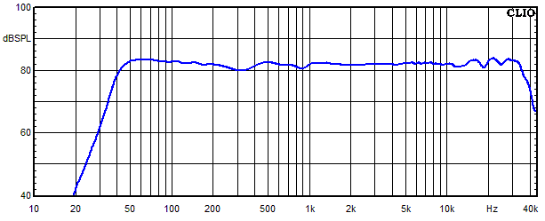 Measurements Accutop, Frequency response