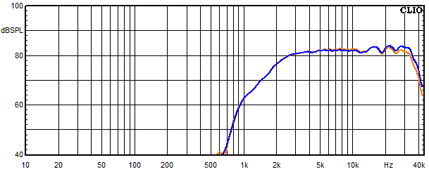 Measurements Accutop, Frequency response of the tweeter with bypass capacitor