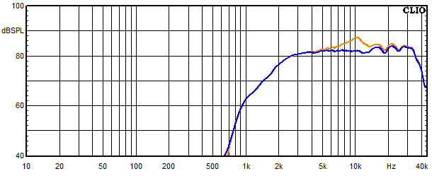Measurements Accutop, Frequency response of the tweeter with trap circuit 1
