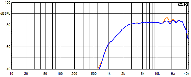 Measurements Accutop, Frequency response of the tweeter with trap circuit 2