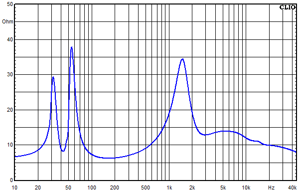 Measurements Accutop, Impedance frequency response