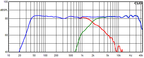 Measurements Accutop, Frequency response of the individual paths (for each driver)