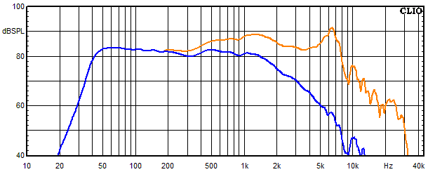Measurements Accutop, Frequency response of the woofer
