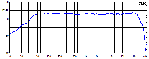 Measurements Big King, Frequency response