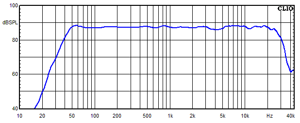 Measurements Chara, Frequency response