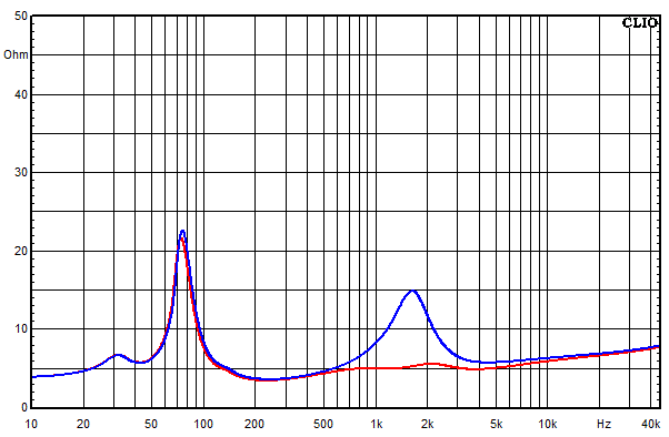 Measurements Chara, Impedance frequency response