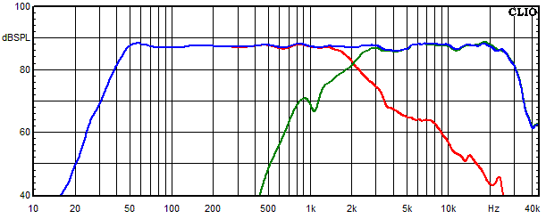 Measurements Chara, Frequency response of the individual paths (for each driver)