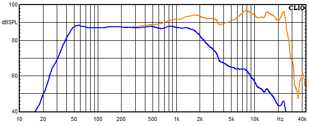 Measurements Chara, Frequency response of the woofer