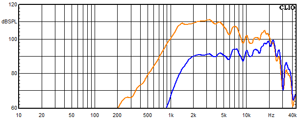 Messungen Cismon, Cismon Frequenzgang Hochtöner