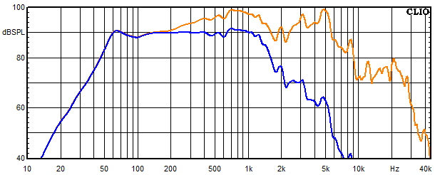 Messungen Cismon, Cismon Frequenzgang vom Tieftöner
