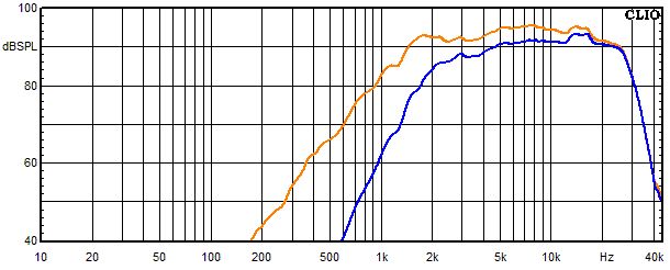 Measurements Copernicus teilaktiv, Frequency response of the tweeter