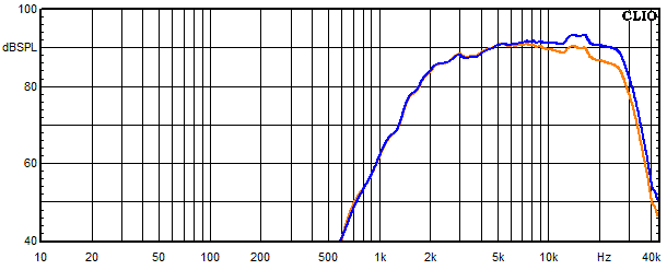 Measurements Copernicus teilaktiv, Frequency response of tweeter with parallel capacitor at series resistor