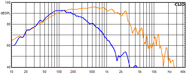 Measurements Copernicus teilaktiv, Frequency response of the woofer