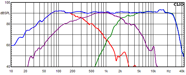 Measurements Copernicus Top passiv, Frequency response of the individual paths (for each driver)