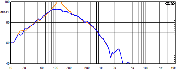 Medidas en Copernicus Top passiv, Respuesta en frecuencia para el altavoz del woofer con circuito de absorción