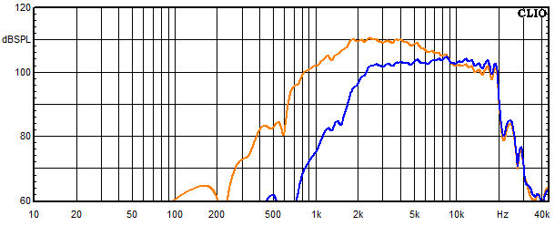 Messungen Cube Top MK3, Cube Top MK3 Frequenzgang Hochtöner