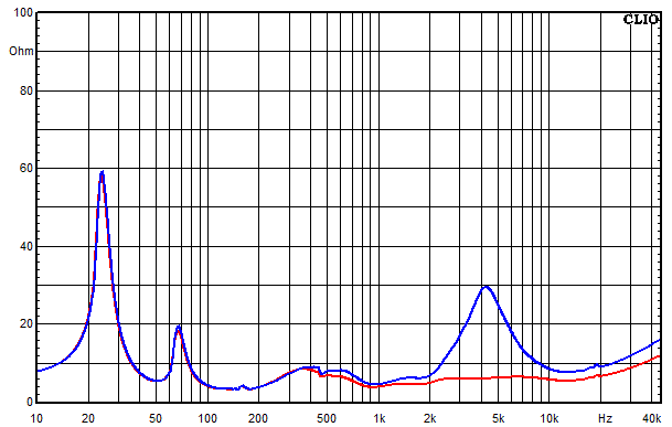 Messungen Cube Top MK3, Cube Top MK3 Impedanz-Frequenzgang