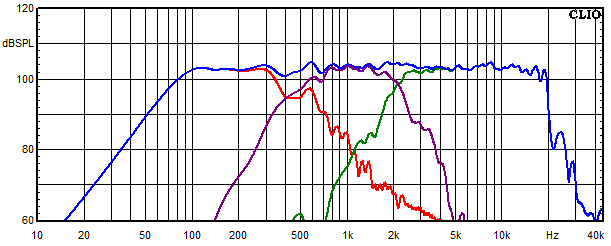Messungen Cube Top MK3, Cube Top MK3 Frequenzgang der einzelnen Kreise