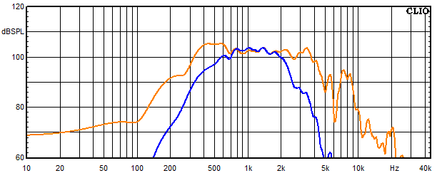 Messungen Cube Top MK3, Cube Top MK3 Frequenzgang Mitteltöner