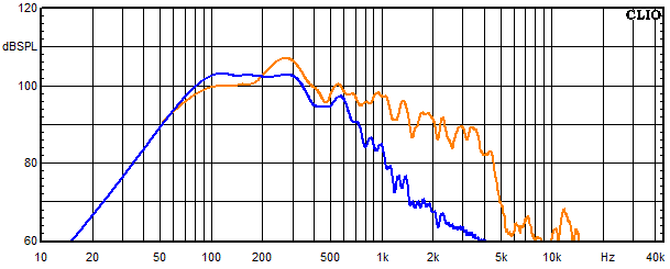 Messungen Cube Top MK3, Cube Top MK3 Frequenzgang vom Tieftöner