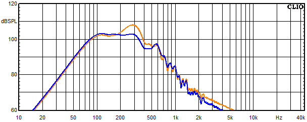 Messungen Cube Top MK3, Cube Top MK3 Frequenzgang vom Tieftöner mit Saugkreis