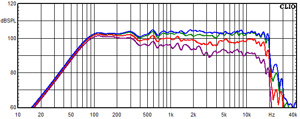 Messungen Cube Top MK3, Cube Top MK3 Frequenzgang unter 0°, 15°, 30° und 45° Winkel gemessen