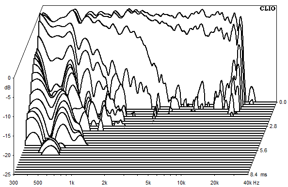 Messungen Cube Top MK3, Cube Top MK3 Wasserfallspektrum