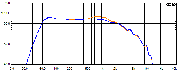Medidas en Felis, Respuesta en frecuencia del woofer con circuito de absorción