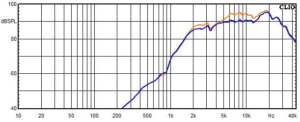 Messungen Gatria, Gatria Frequenzgang Hochtöner mit Sperrkreis 1