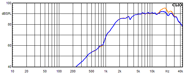 Messungen Gatria, Gatria Frequenzgang Hochtöner mit Sperrkreis 2 (optionaler Sperrkreis)