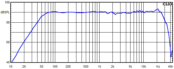 Measurements Indus, Frequency response