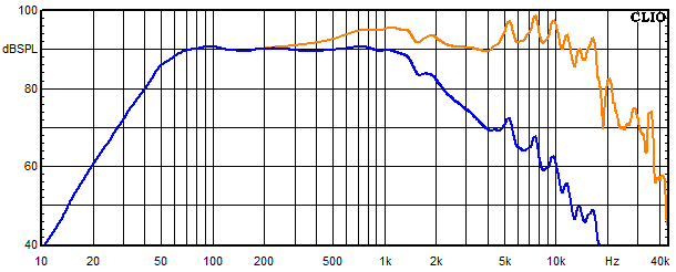 Measurements Indus, Frequency response of the woofer