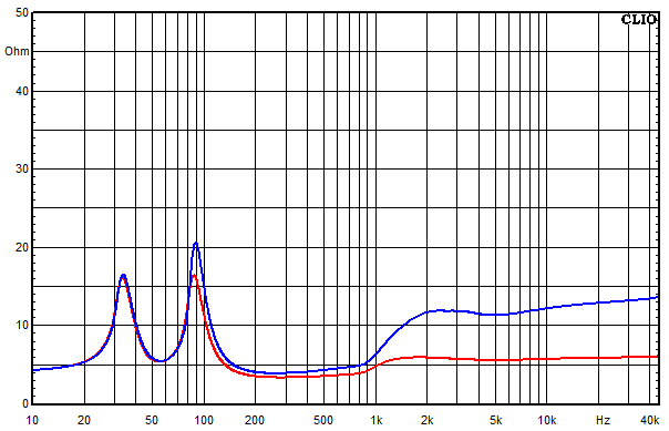 Messungen Kirana, Kirana Impedanz-Frequenzgang