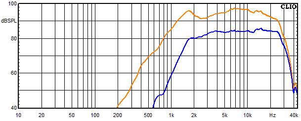 Messungen Lucy AMT 11, Lucy AMT 11 Frequenzgang Hochtöner