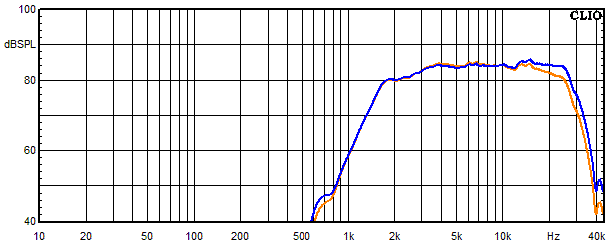 Messungen Lucy AMT 11, Lucy AMT 11 Frequenzgang vom Hochtöner mit Bypasskondensator