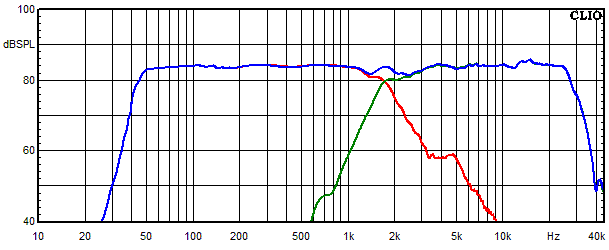 Messungen Lucy AMT 11, Lucy AMT 11 Frequenzgang der einzelnen Kreise