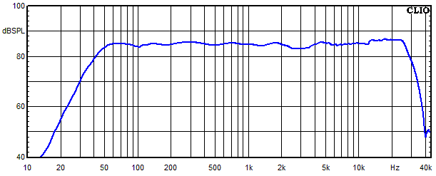 Measurements Lucy AMT 21, Frequency response