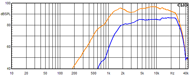 Measurements Lucy AMT 21, Frequency response of the tweeter