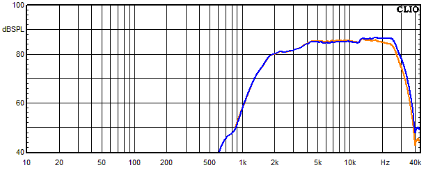 Measurements Lucy AMT 21, Frequency response of the tweeter with bypass capacitor