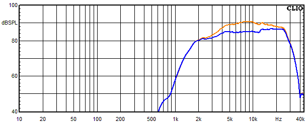 Measurements Lucy AMT 21, Frequency response of the tweeter with trap circuit