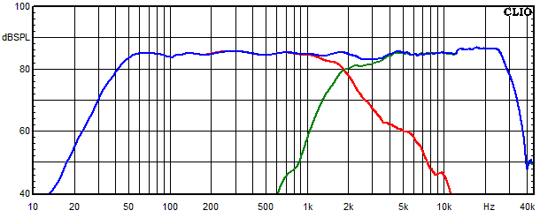 Measurements Lucy AMT 21, Frequency response of the individual paths (for each driver)