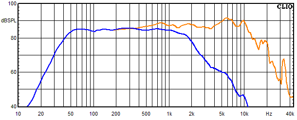 Measurements Lucy AMT 21, Frequency response of the woofer