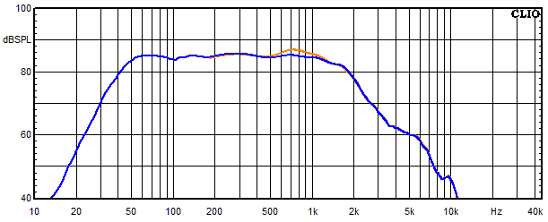 Measurements Lucy AMT 21, Frequency response of the woofer with trap circuit